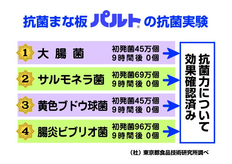 パルト抗菌実験.jpg