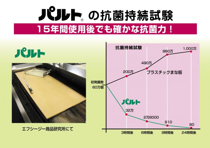 パルト抗菌持続試験.jpg