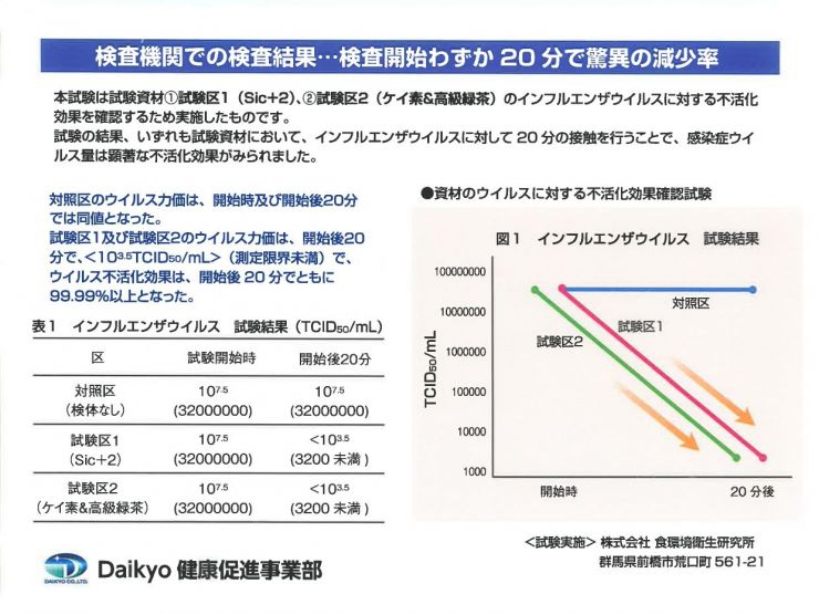 ケイ素＆カテキン緑茶試験データー.jpg