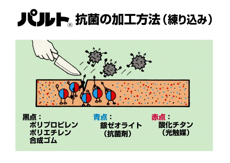 抗菌の加工方法.jpg