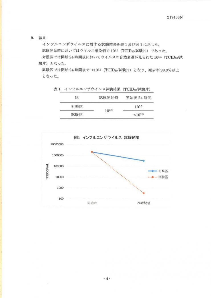 抗菌まな板バルト抗ウィルス試験データー_page-0005HP用゜.jpg